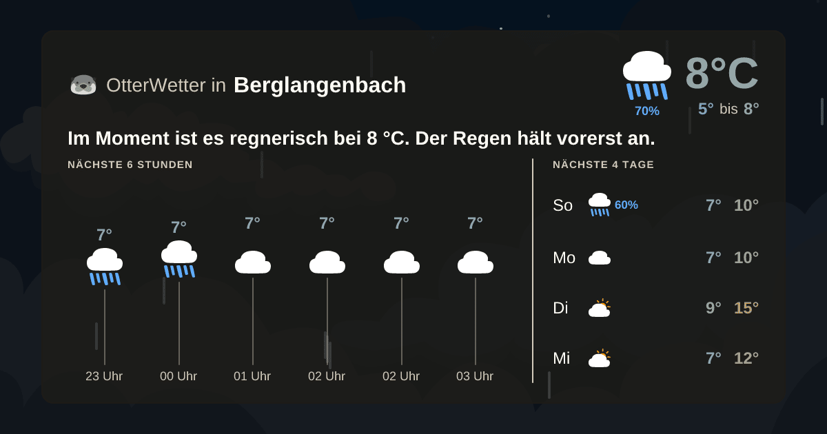 OtterWetter-Widget Berglangenbach