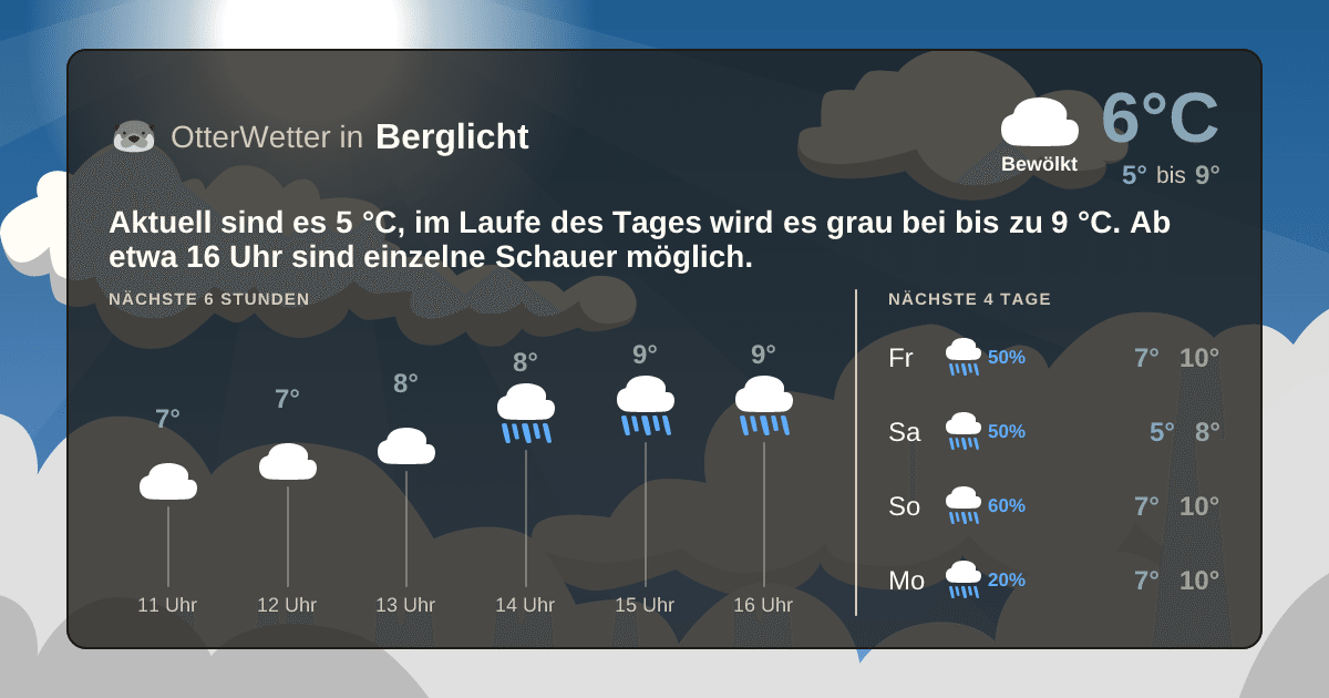 OtterWetter-Widget Berglicht