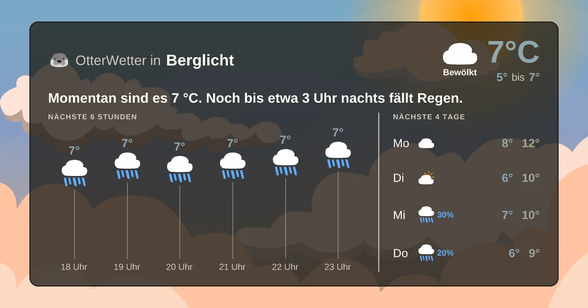 Widget-Vorschau für Berglicht Wetter-Widget-Vorschau mit Vorhersagedaten für Berglicht