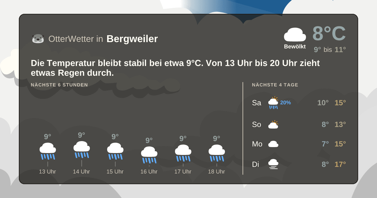 Widget-Vorschau für Bergweiler Wetter-Widget-Vorschau mit Vorhersagedaten für Bergweiler