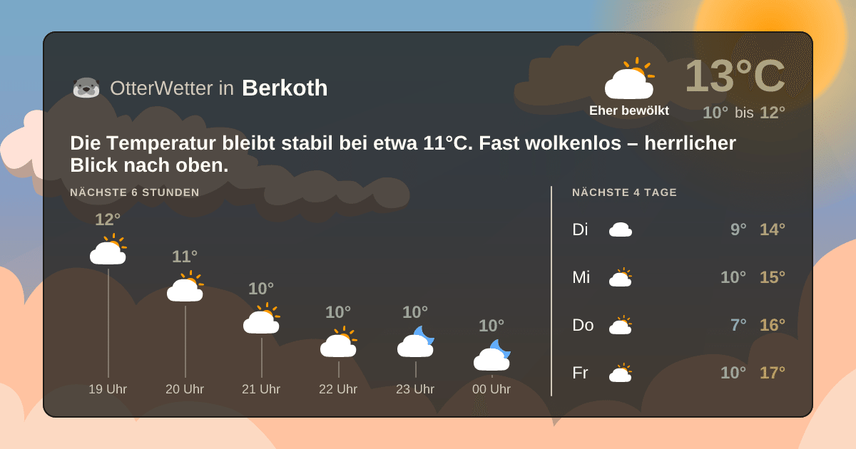 OtterWetter-Widget Berkoth