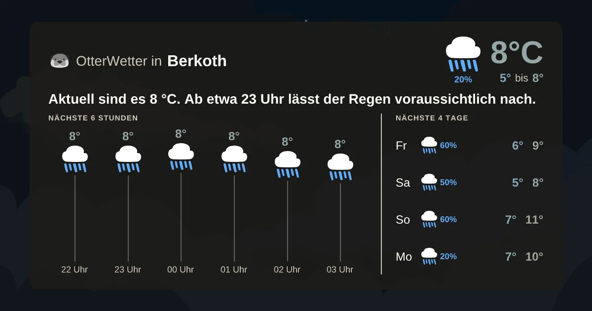 Widget-Vorschau für Berkoth Wetter-Widget-Vorschau mit Vorhersagedaten für Berkoth