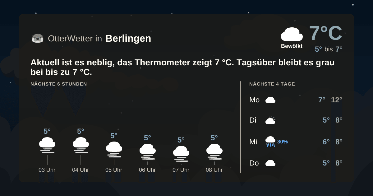Widget-Vorschau für Berlingen Wetter-Widget-Vorschau mit Vorhersagedaten für Berlingen