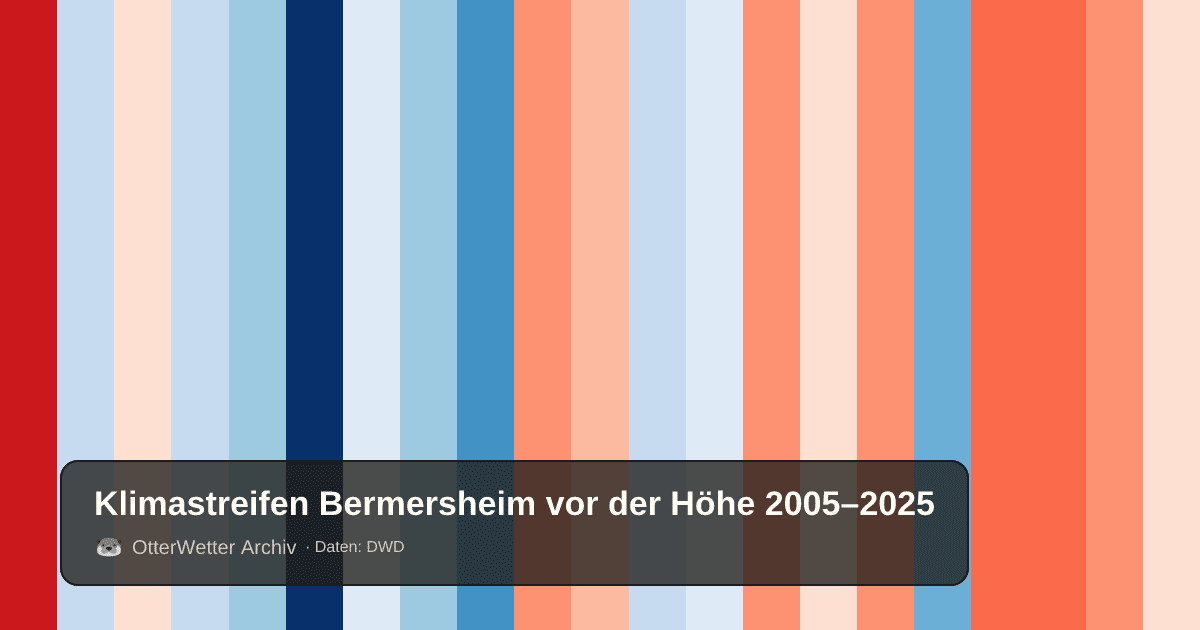 Klimastreifen Bermersheim vor der Höhe: Jahresmitteltemperaturen von blau (kühler) bis rot (wärmer)