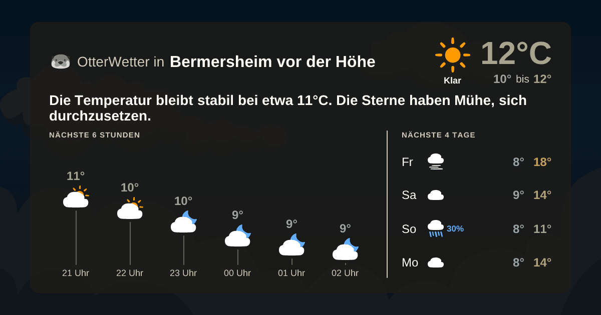 Widget-Vorschau für Bermersheim vor der Höhe Wetter-Widget-Vorschau mit Vorhersagedaten für Bermersheim vor der Höhe