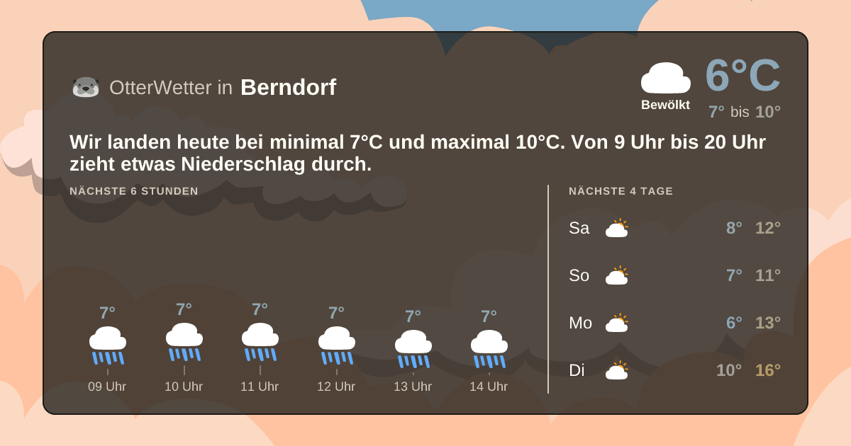 Wetter-Widget-Vorschau mit Vorhersagedaten für Berndorf