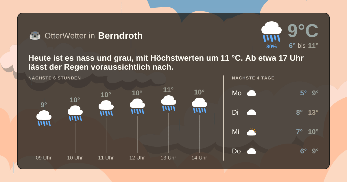 OtterWetter-Widget Berndroth