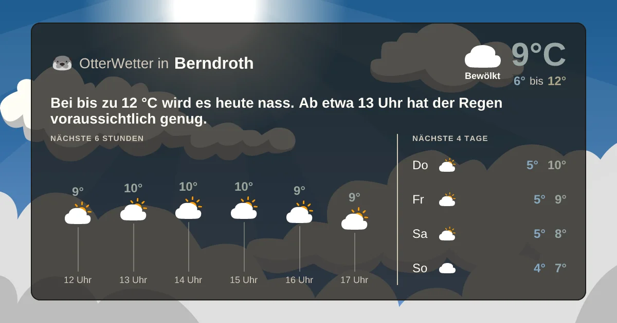 Widget-Vorschau für Berndroth Wetter-Widget-Vorschau mit Vorhersagedaten für Berndroth