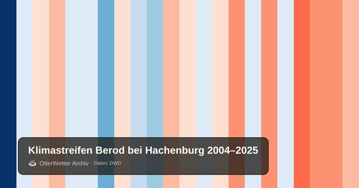 Klimastreifen Berod bei Hachenburg: Jahresmitteltemperaturen von blau (kühler) bis rot (wärmer)