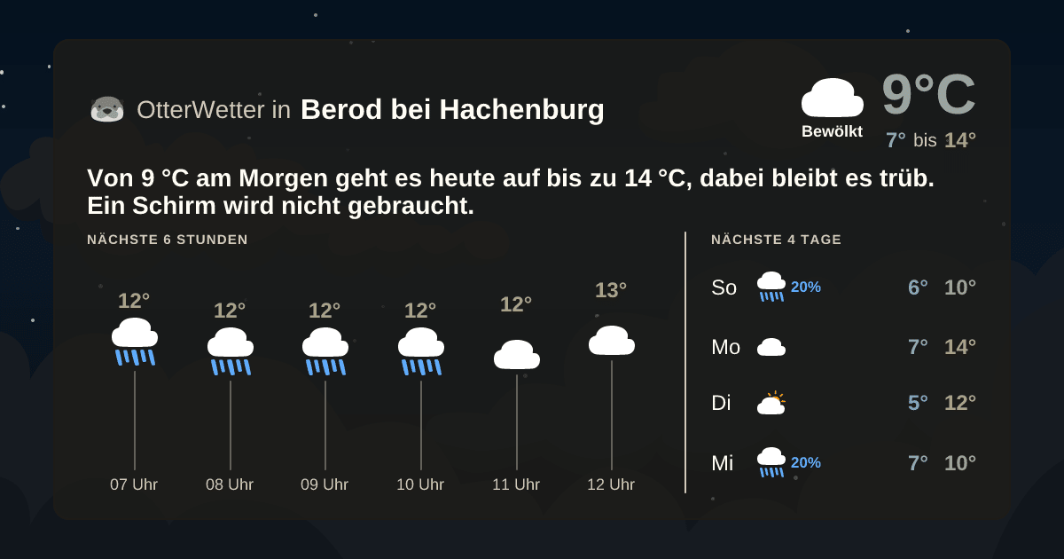 Widget-Vorschau für Berod bei Hachenburg Wetter-Widget-Vorschau mit Vorhersagedaten für Berod bei Hachenburg