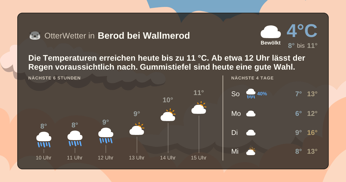 OtterWetter-Widget Berod bei Wallmerod