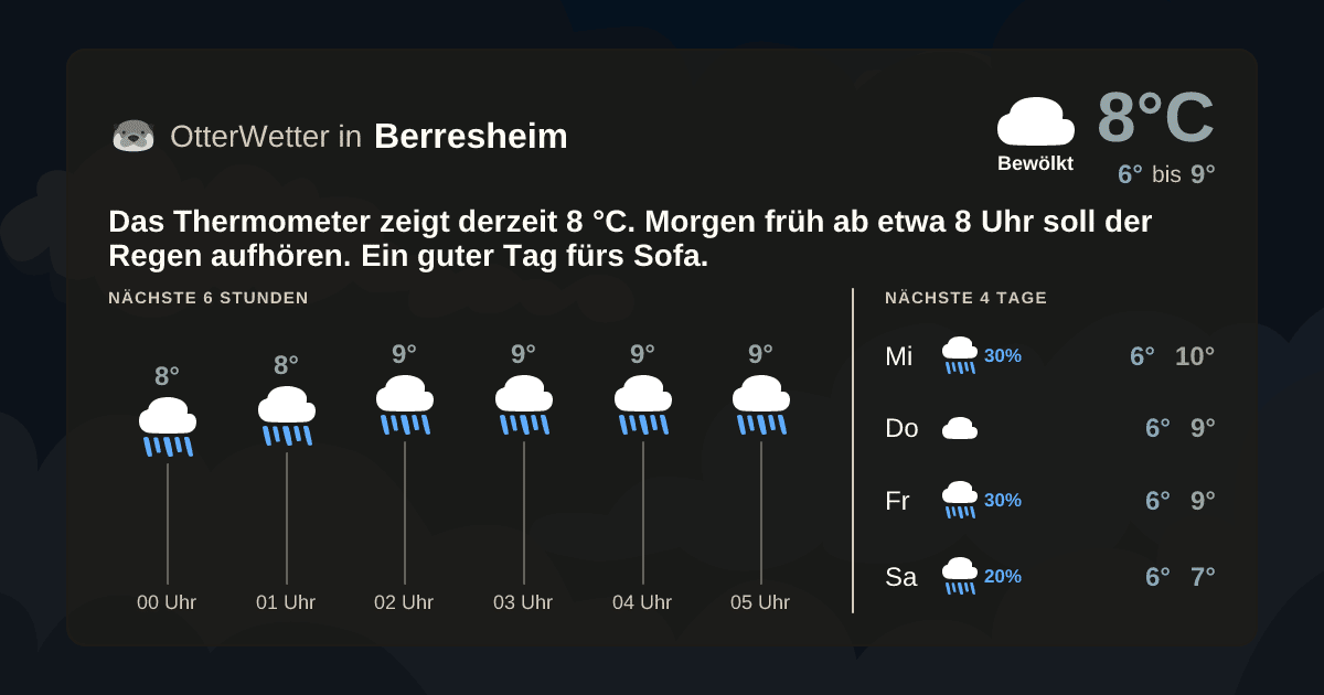 OtterWetter-Widget Berresheim