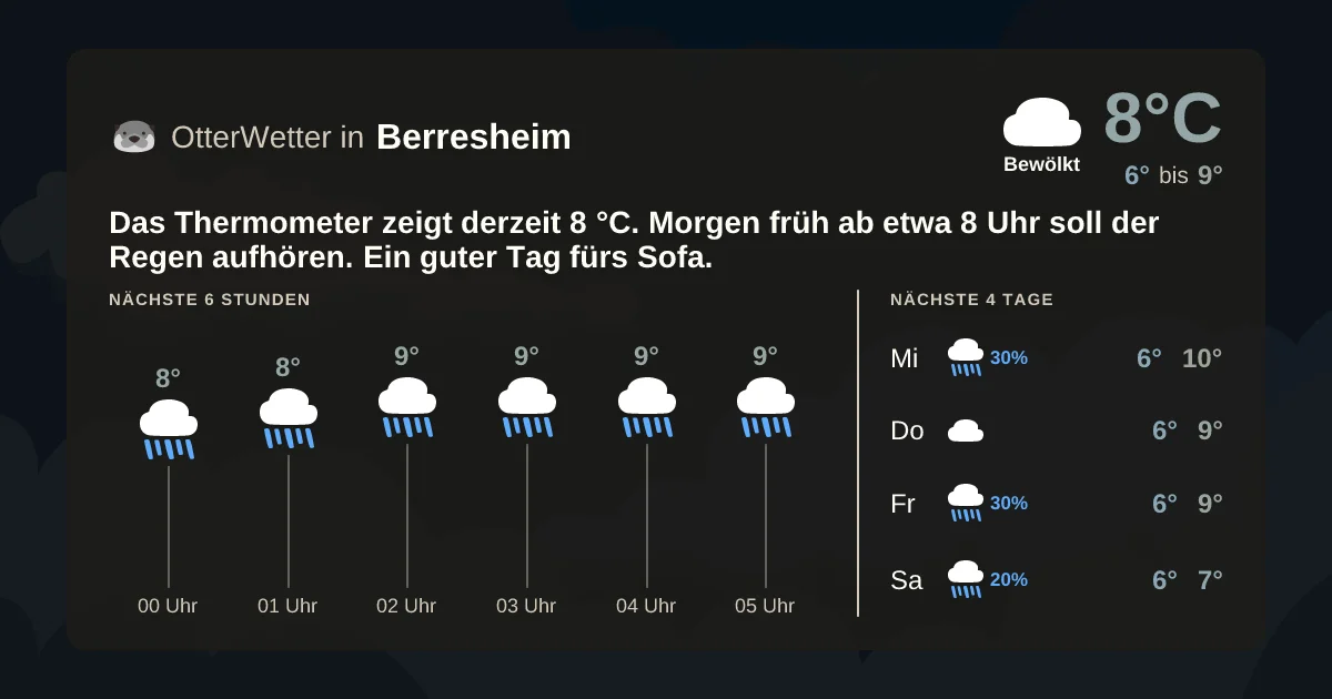 Widget-Vorschau für Berresheim Wetter-Widget-Vorschau mit Vorhersagedaten für Berresheim