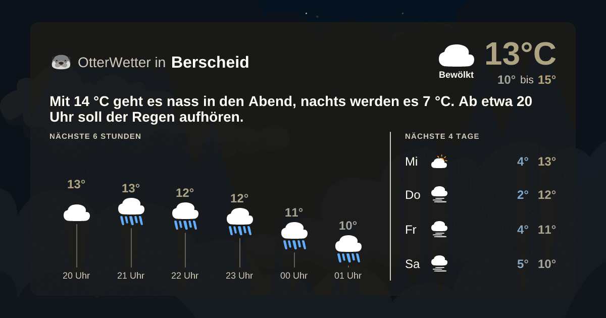 OtterWetter-Widget Berscheid