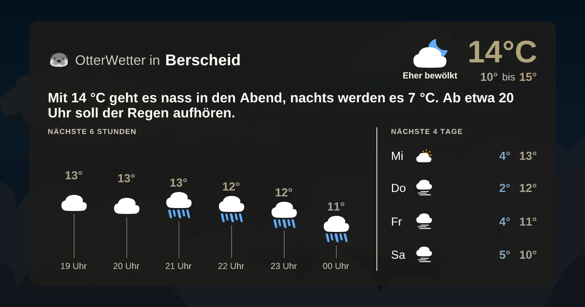 Widget-Vorschau für Berscheid Wetter-Widget-Vorschau mit Vorhersagedaten für Berscheid