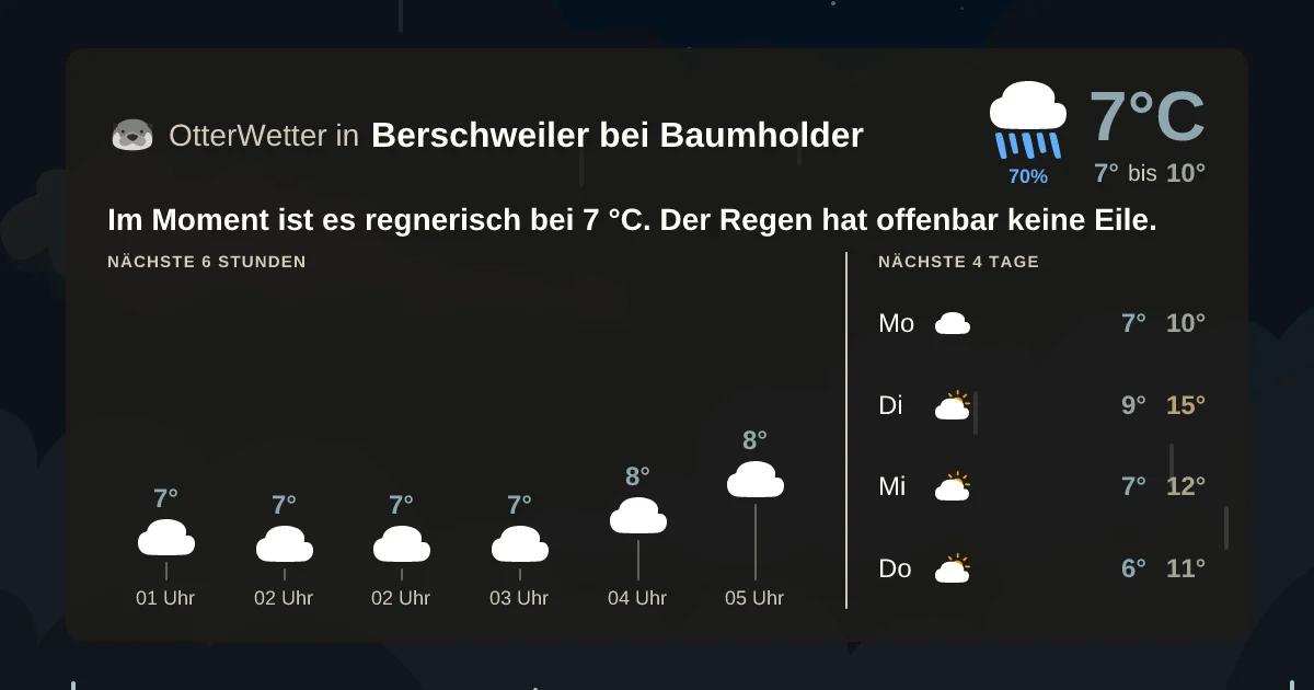 Widget-Vorschau für Berschweiler bei Baumholder Wetter-Widget-Vorschau mit Vorhersagedaten für Berschweiler bei Baumholder