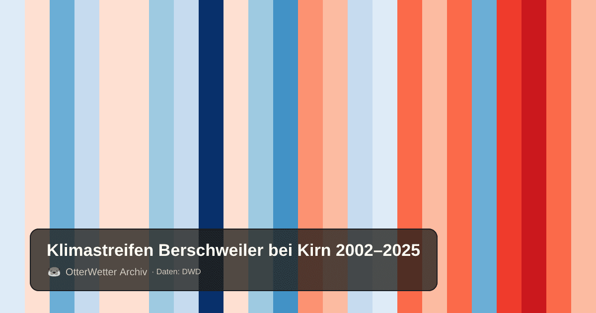 Klimastreifen Berschweiler bei Kirn: Jahresmitteltemperaturen von blau (kühler) bis rot (wärmer)