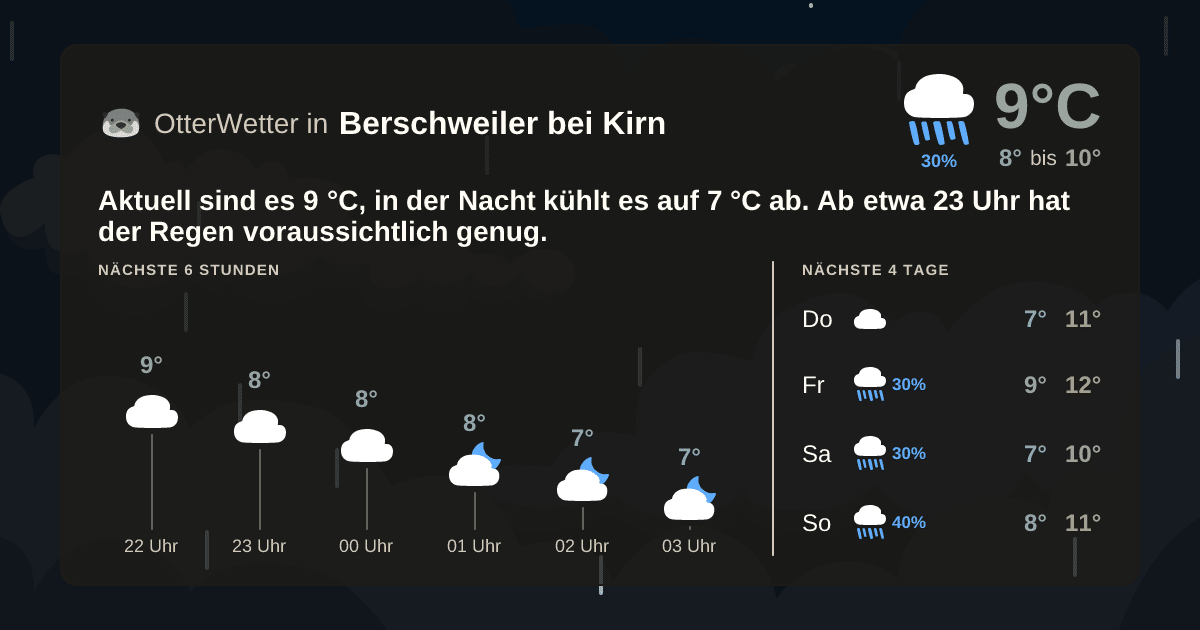 Wetter-Widget-Vorschau mit Vorhersagedaten für Berschweiler bei Kirn