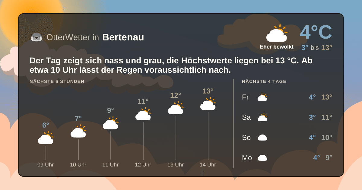 OtterWetter-Widget Bertenau