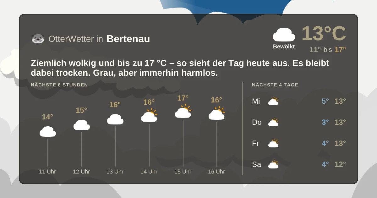 Widget-Vorschau für Bertenau Wetter-Widget-Vorschau mit Vorhersagedaten für Bertenau