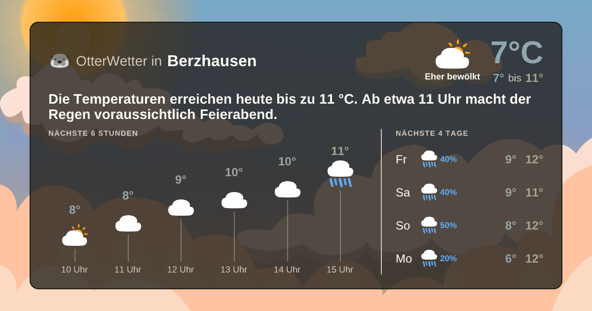 OtterWetter-Widget Berzhausen
