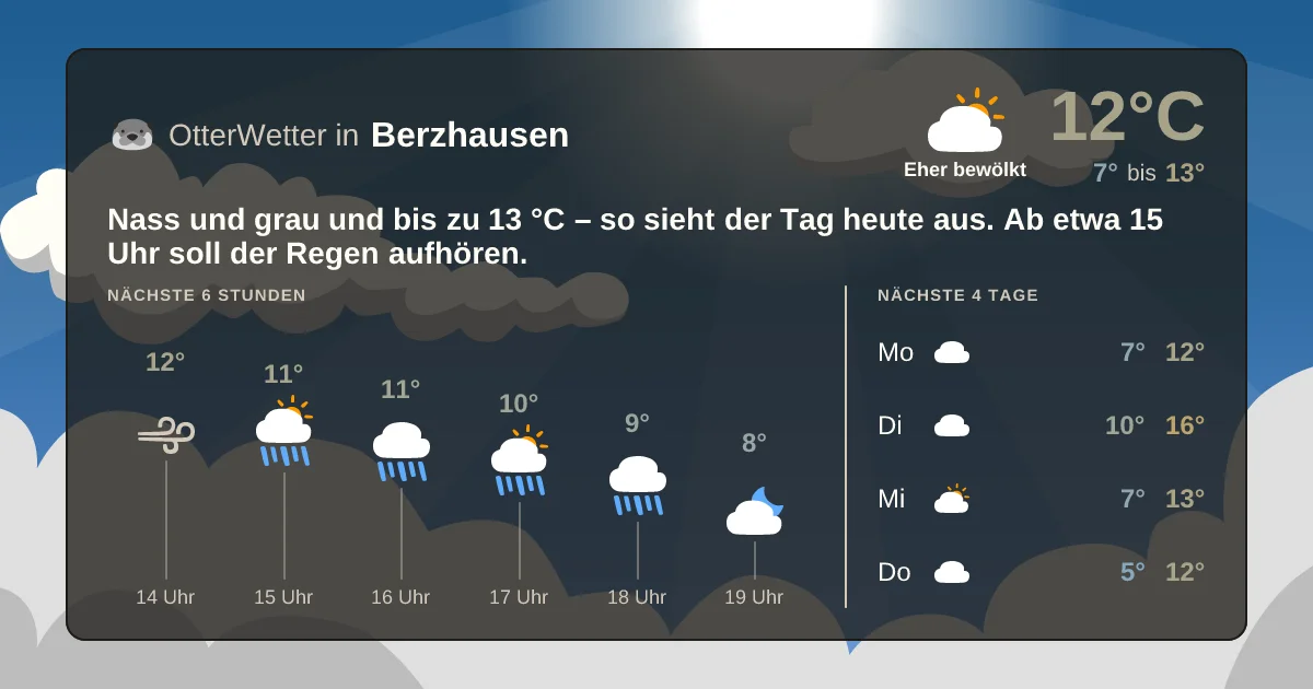 Widget-Vorschau für Berzhausen Wetter-Widget-Vorschau mit Vorhersagedaten für Berzhausen