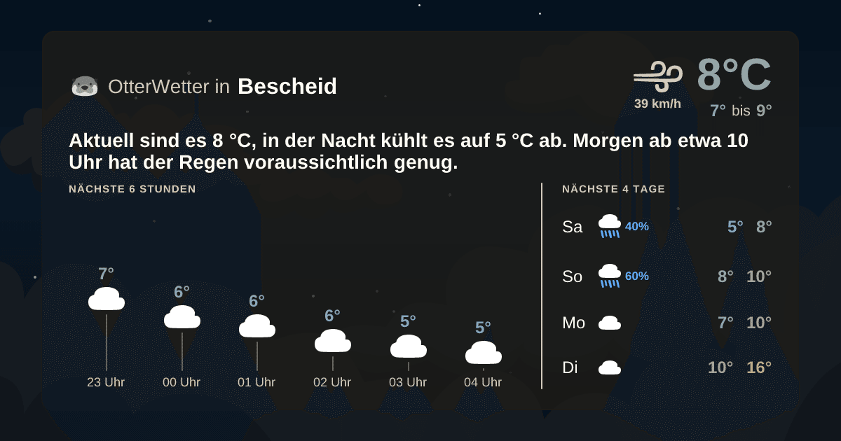 Wetter-Widget-Vorschau mit Vorhersagedaten für Bescheid