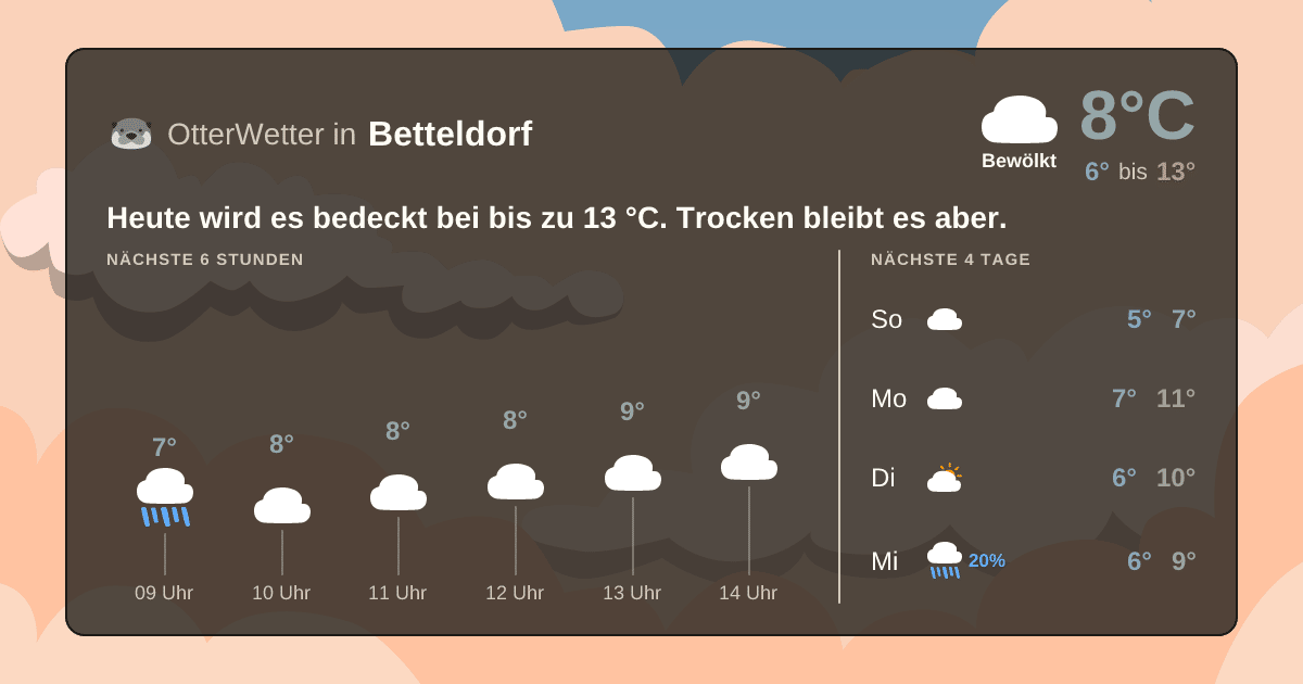 Widget-Vorschau für Betteldorf Wetter-Widget-Vorschau mit Vorhersagedaten für Betteldorf