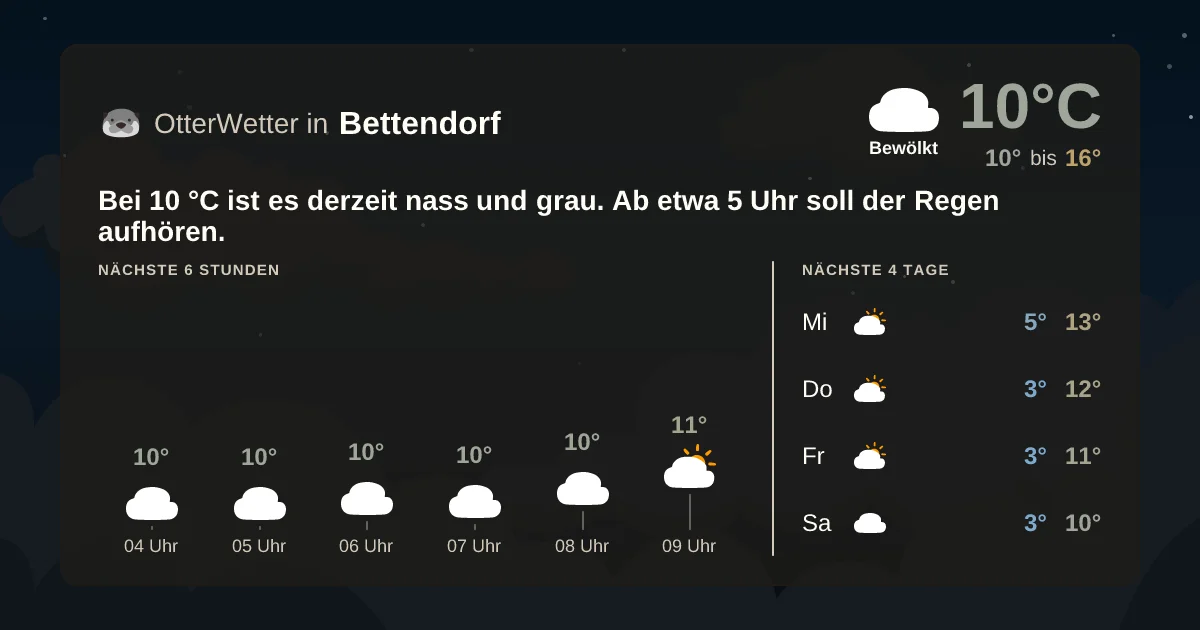 Widget-Vorschau für Bettendorf Wetter-Widget-Vorschau mit Vorhersagedaten für Bettendorf