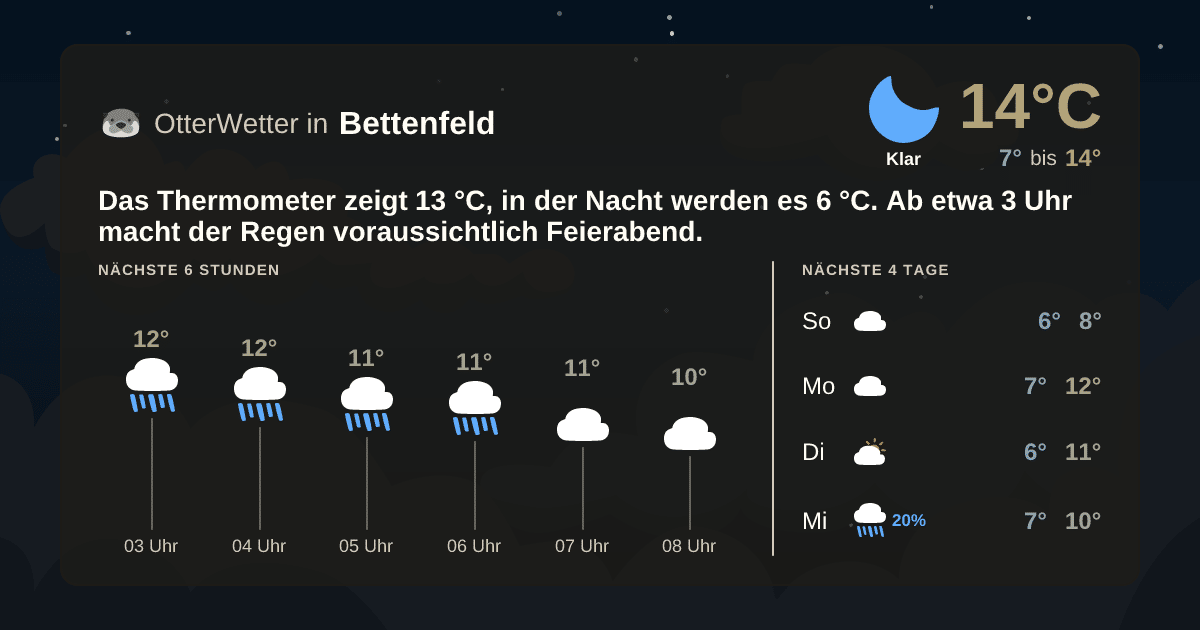 OtterWetter-Widget Bettenfeld