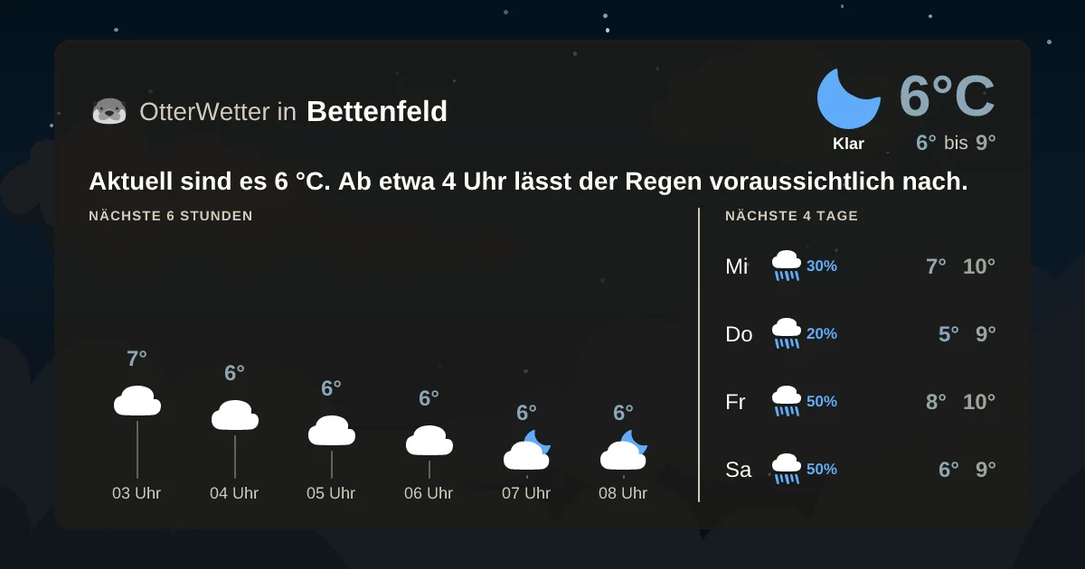 Wetter-Widget-Vorschau mit Vorhersagedaten für Bettenfeld
