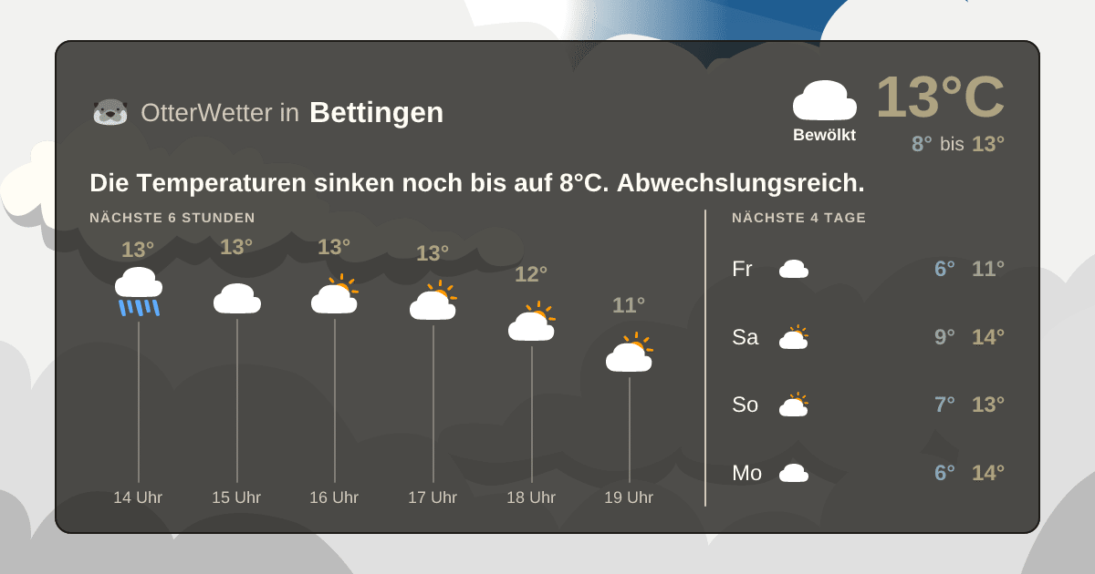 OtterWetter-Widget Bettingen