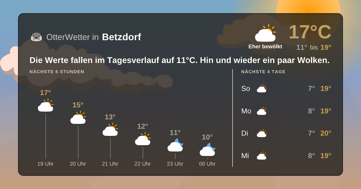 OtterWetter-Widget Betzdorf