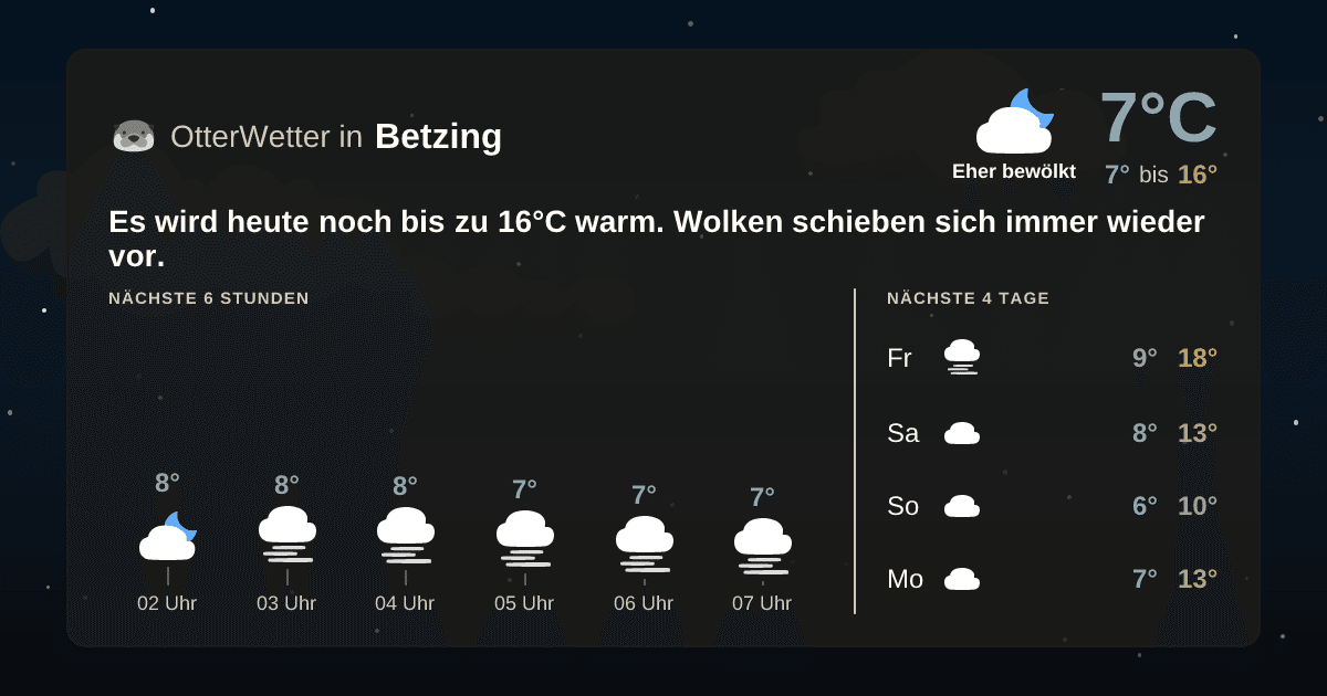 Widget-Vorschau für Betzing Wetter-Widget-Vorschau mit Vorhersagedaten für Betzing