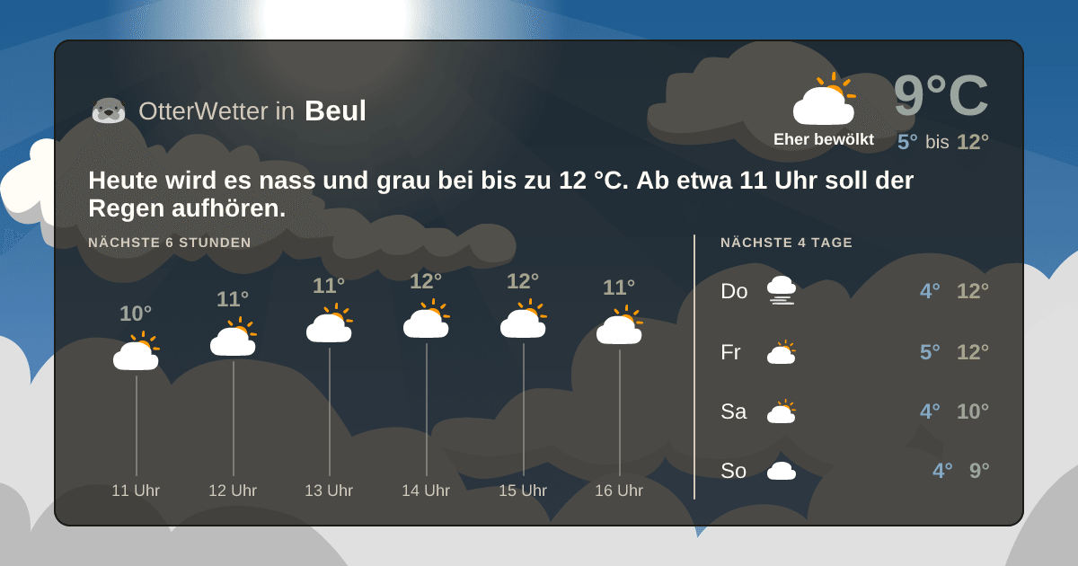 OtterWetter-Widget Beul