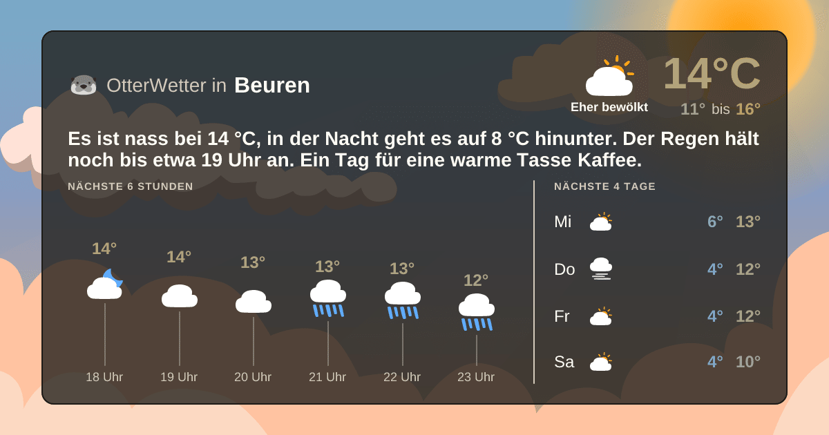 OtterWetter-Widget Beuren