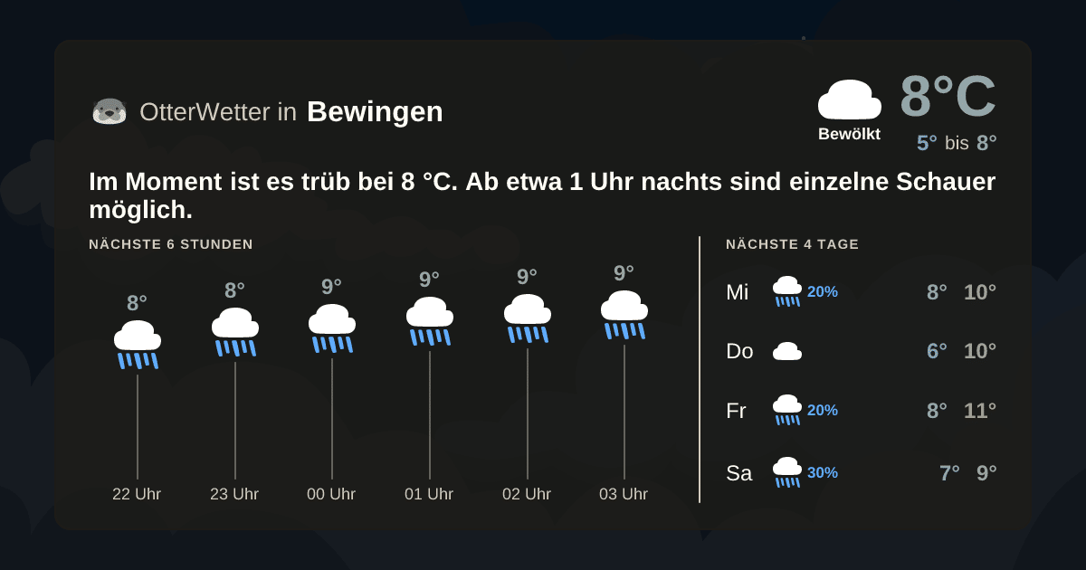 Widget-Vorschau für Bewingen Wetter-Widget-Vorschau mit Vorhersagedaten für Bewingen