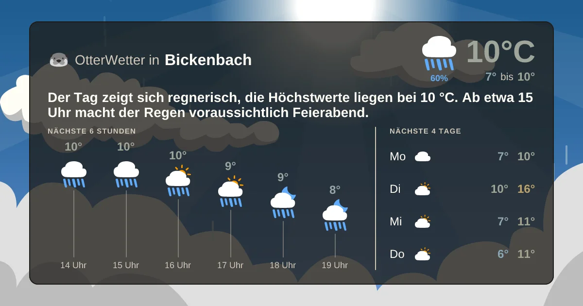 Widget-Vorschau für Bickenbach Wetter-Widget-Vorschau mit Vorhersagedaten für Bickenbach