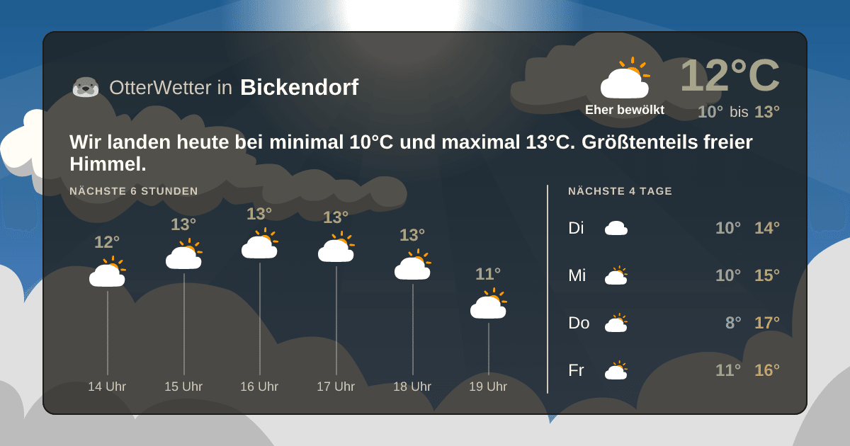 Wetter-Widget-Vorschau mit Vorhersagedaten für Bickendorf