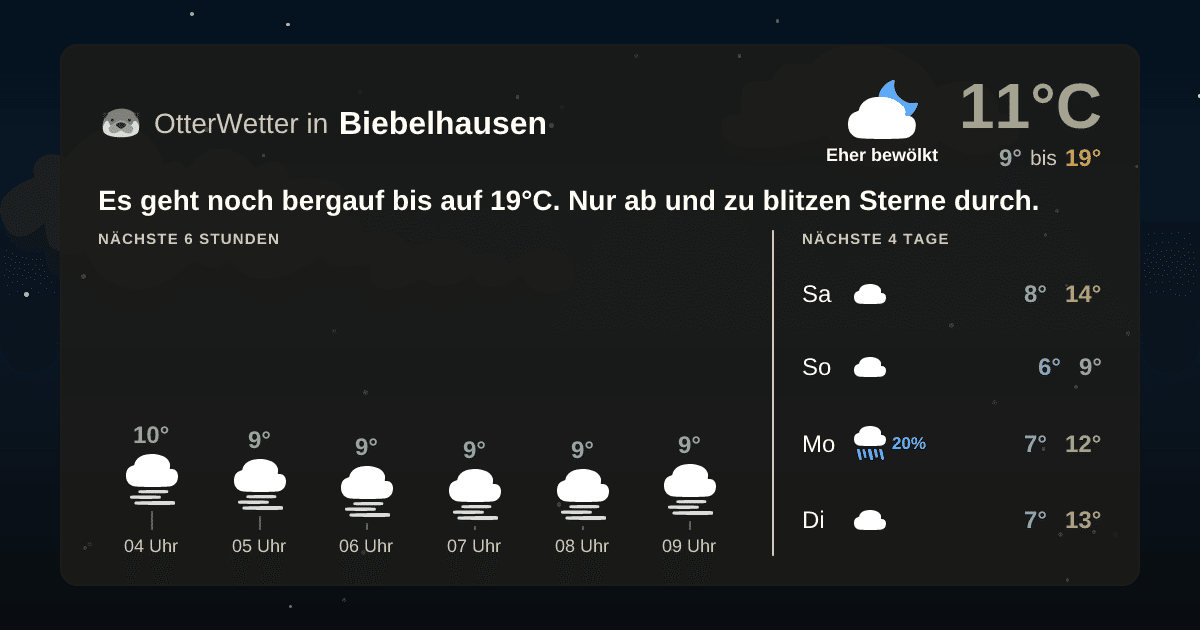 OtterWetter-Widget Biebelhausen
