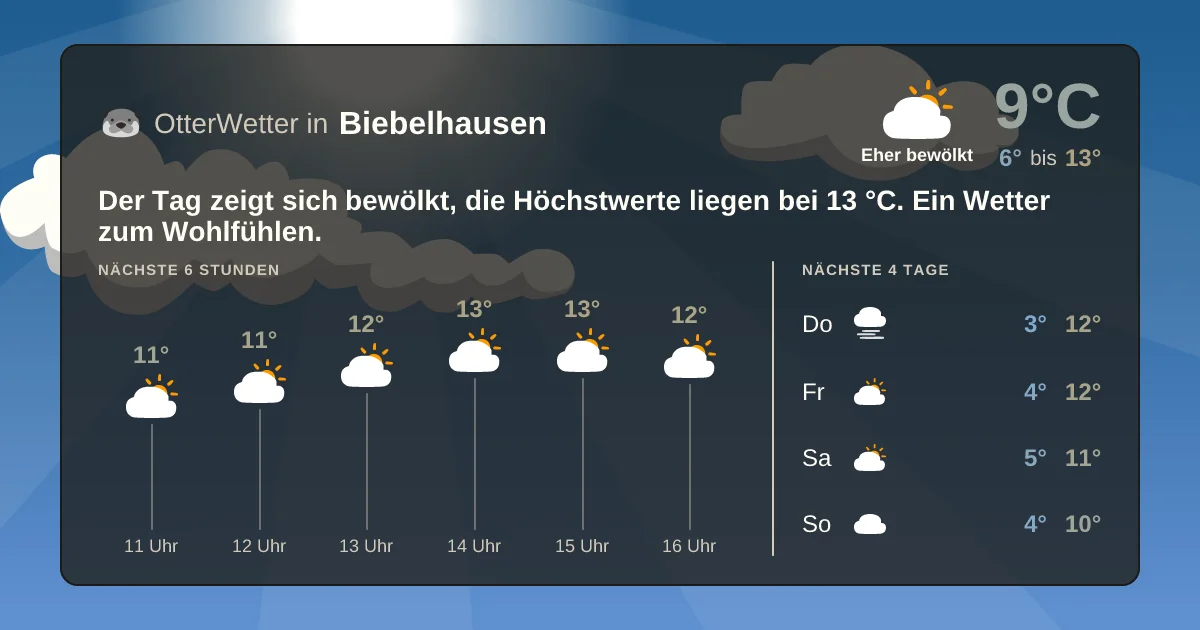 Wetter-Widget-Vorschau mit Vorhersagedaten für Biebelhausen