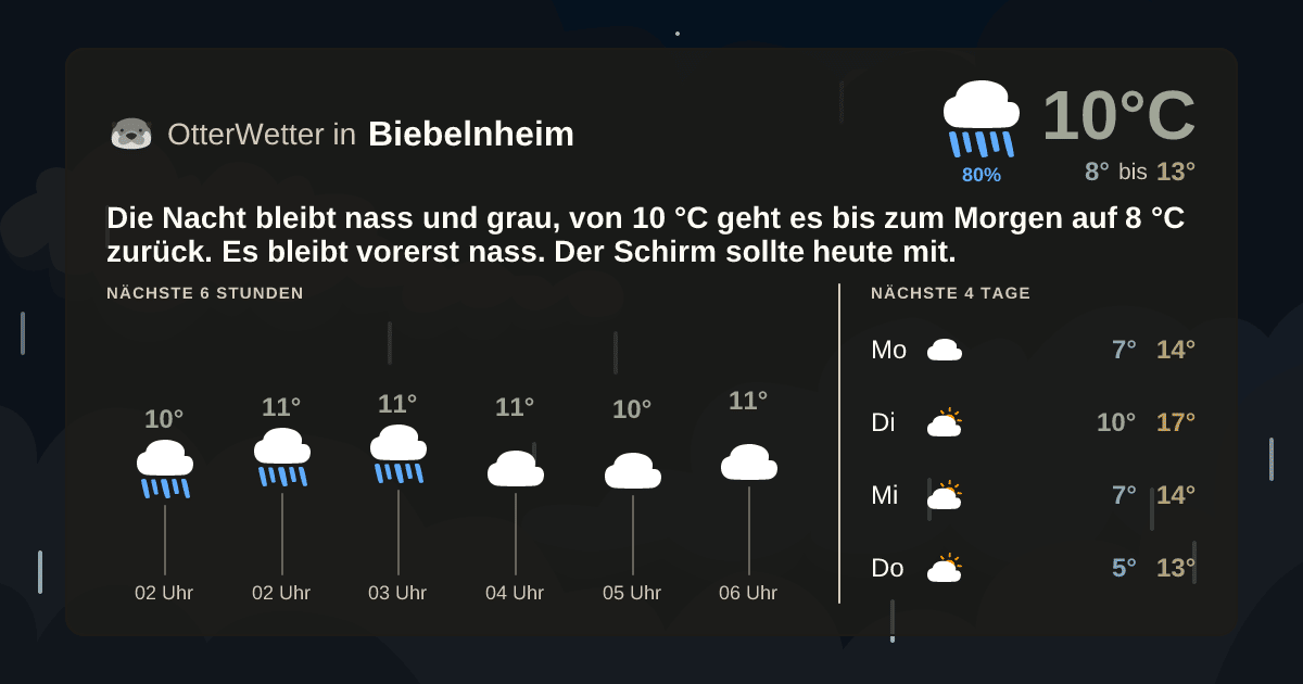 OtterWetter-Widget Biebelnheim