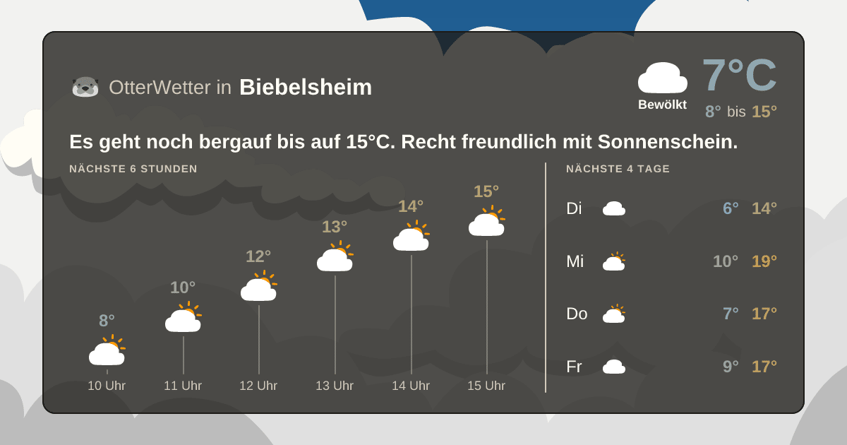 Wetter-Widget-Vorschau mit Vorhersagedaten für Biebelsheim