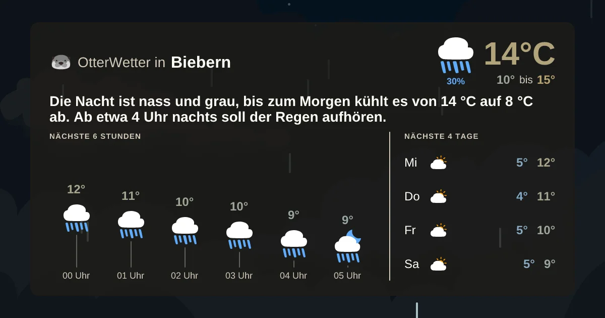Wetter-Widget-Vorschau mit Vorhersagedaten für Biebern