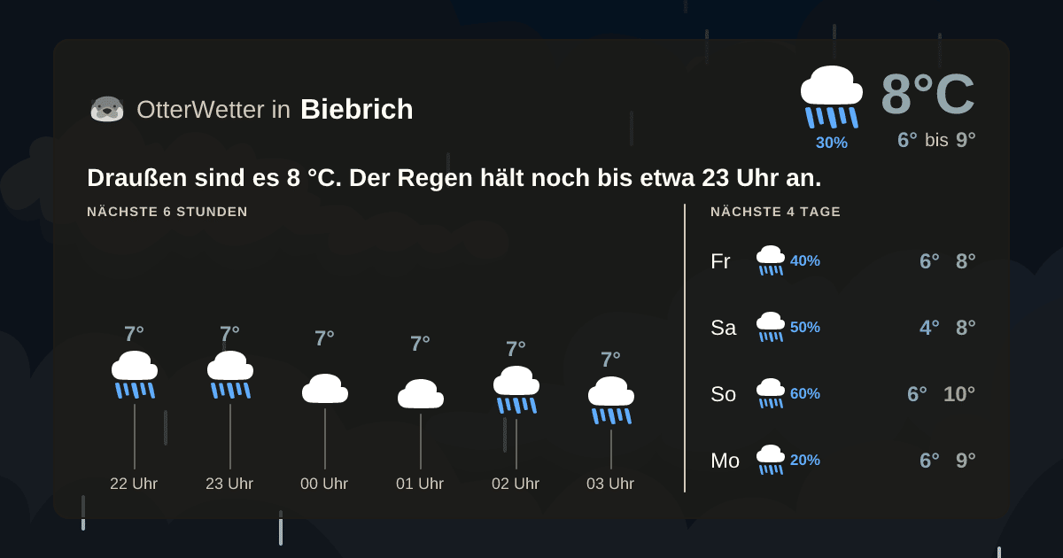 OtterWetter-Widget Biebrich
