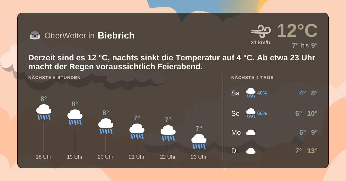 Widget-Vorschau für Biebrich Wetter-Widget-Vorschau mit Vorhersagedaten für Biebrich