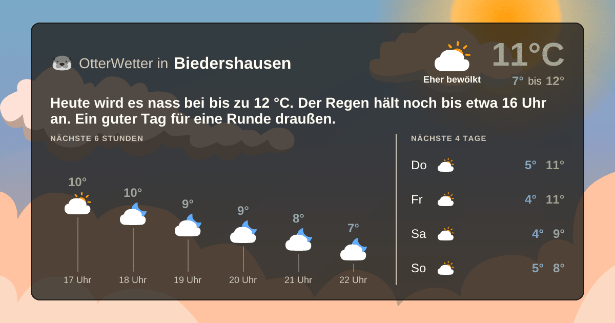 OtterWetter-Widget Biedershausen
