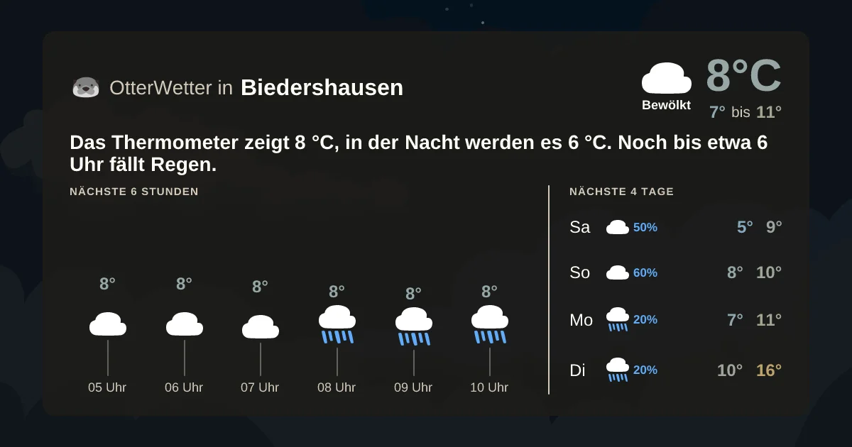Wetter-Widget-Vorschau mit Vorhersagedaten für Biedershausen