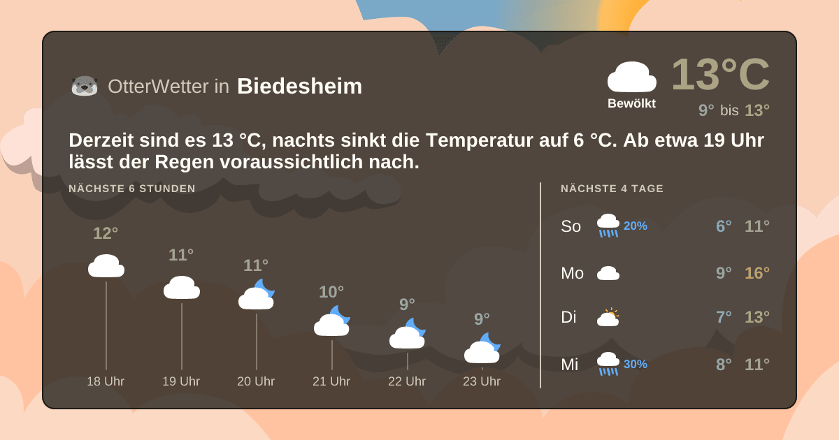Widget-Vorschau für Biedesheim Wetter-Widget-Vorschau mit Vorhersagedaten für Biedesheim
