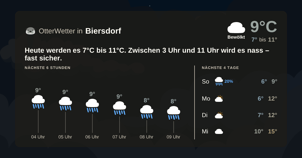 Widget-Vorschau für Biersdorf Wetter-Widget-Vorschau mit Vorhersagedaten für Biersdorf